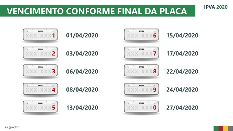 Última placa do IPVA 2020 vence nesta segunda, dia 27 de abril