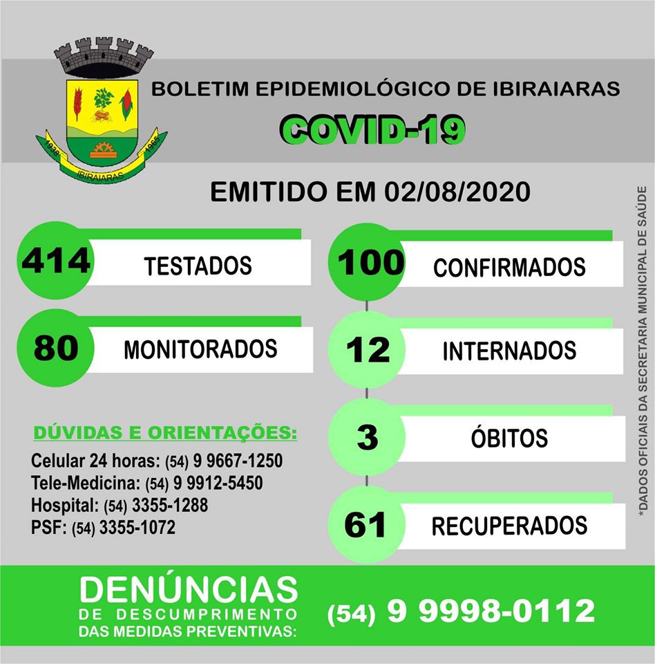 Ibiraiaras tem 3 óbitos e 100 casos positivos Covid-19